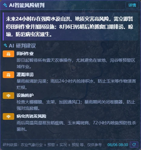 AI 研判面板：田间作业 / 灌溉排涝 / 设施防护 / 病虫害风险，按农业口径生成