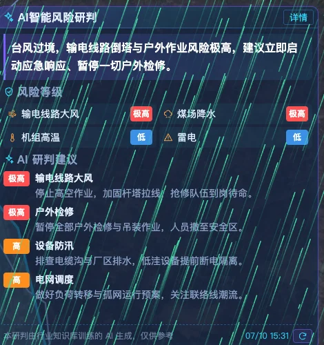 AI 智能风险研判面板:结论前置+风险等级+分条处置建议