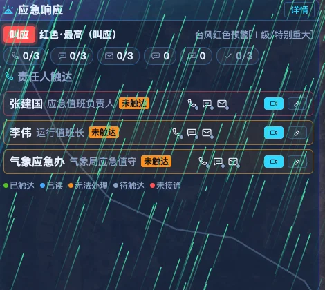 应急响应面板:分级叫应+责任人逐渠道触达回执