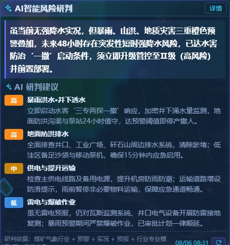 AI 研判面板：井下透水 / 地面防洪排水 / 供电与提升运输，按煤矿专业模型生成