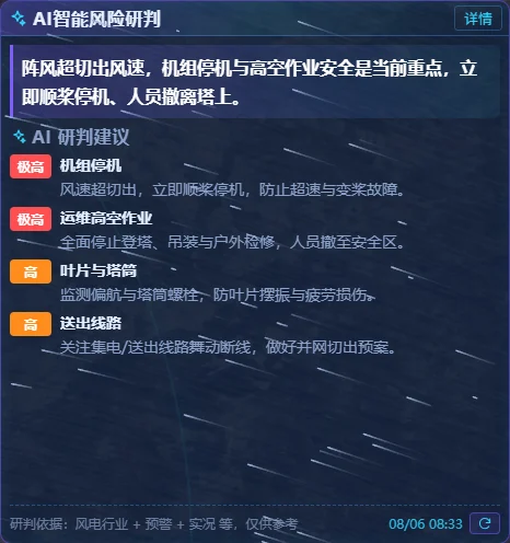 AI 研判面板：机组运行与功率调度 / 叶片与塔筒 / 现场运维作业安全