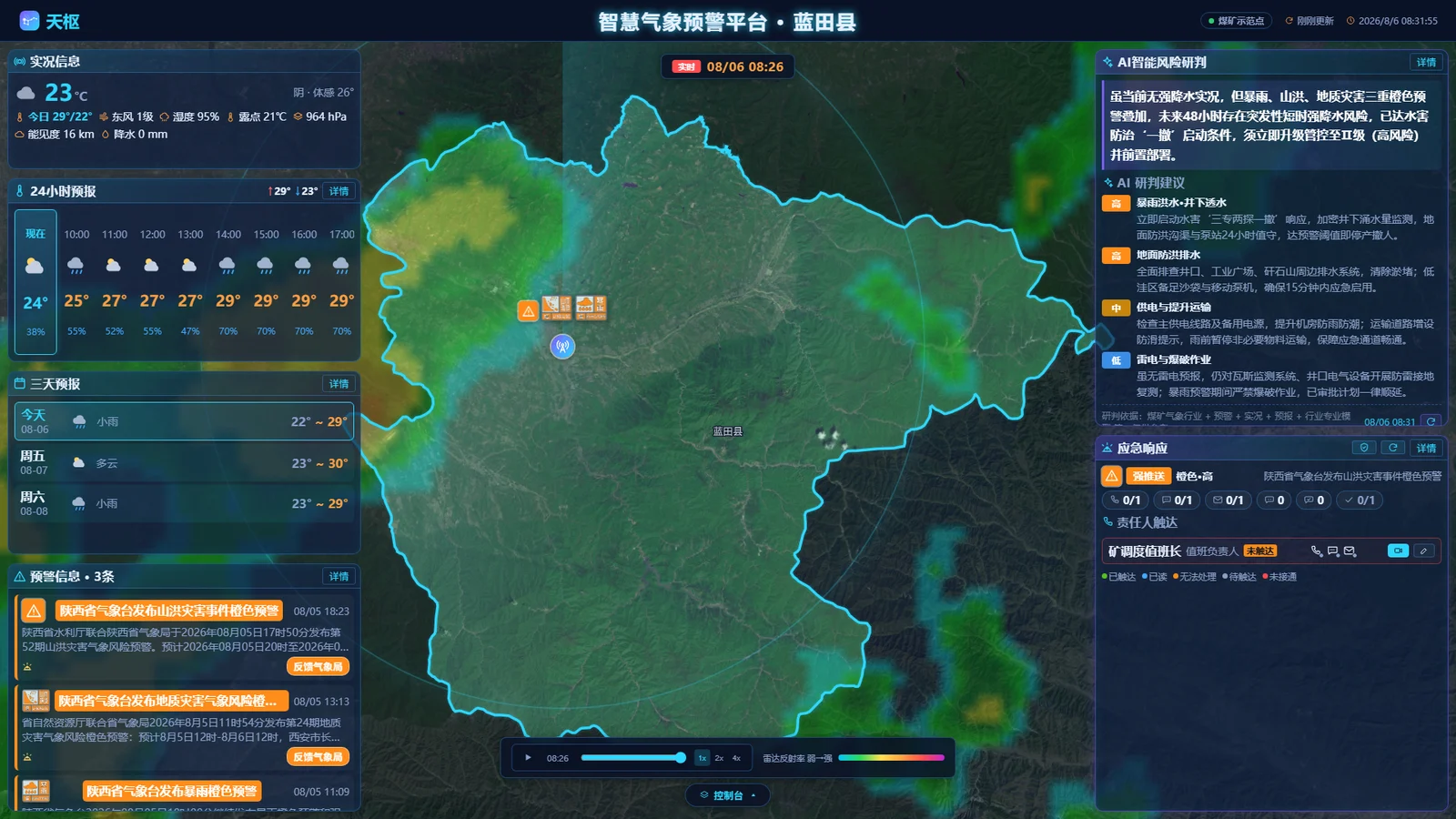 煤矿大屏全貌：降水雷达回波 + 井下透水研判 + 应急叫应一屏尽览（点击放大看细节）